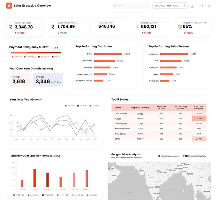 Data Analysis Data Analysis