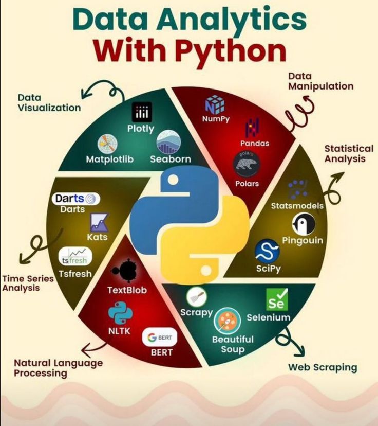 Data analysis services 